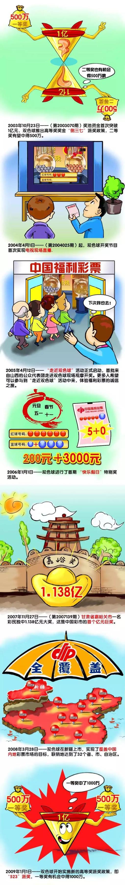 桑巴金球奖成立于2008年，旨在表彰年度最佳的巴西球员，评选标准包括入围球员在一年内的数据、成绩和影响力。